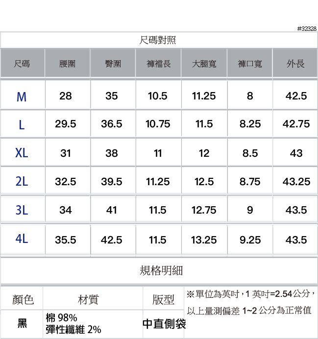 尺碼對照#32328尺碼腰圍臀圍褲襠長大腿寬 褲口寬外長M283510.511.25842.5L29.536.510.7511.58.2542.75XL313811128.5432L32.539.511.2512.58.7543.25344111.512.75943.54L35.542.511.513.259.2543.5規格明細※單位為英吋,1英吋=2.54公分,顏色材質版型以上量測偏差1~2公分為正常值棉 98%黑中直側袋彈性纖維 2%