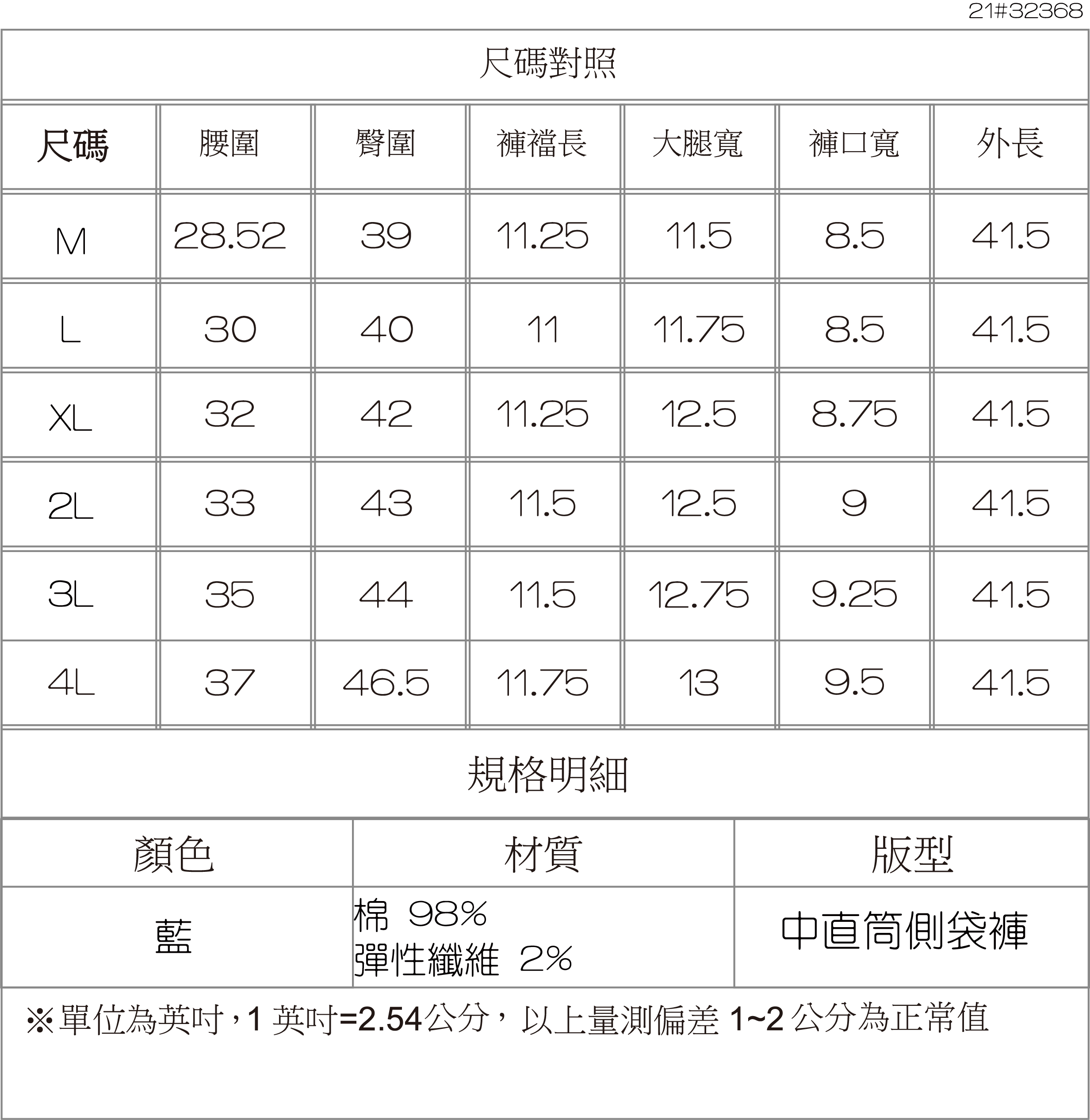 尺碼對照21#32368尺碼腰圍臀圍褲襠長大腿寬 褲口寬外長M28.52311.2511.58.541.5L30401111.758.541.5324211.2512.58.7541.5334311.512.5941.53L354411.512.759.2541.53746.511.75139.541.5規格明細顏色材質版型棉 98%藍中直筒側袋褲彈性纖維 2%※單位為英吋,1英吋=2.54公分,以上量測偏差1~2 公分為正常值
