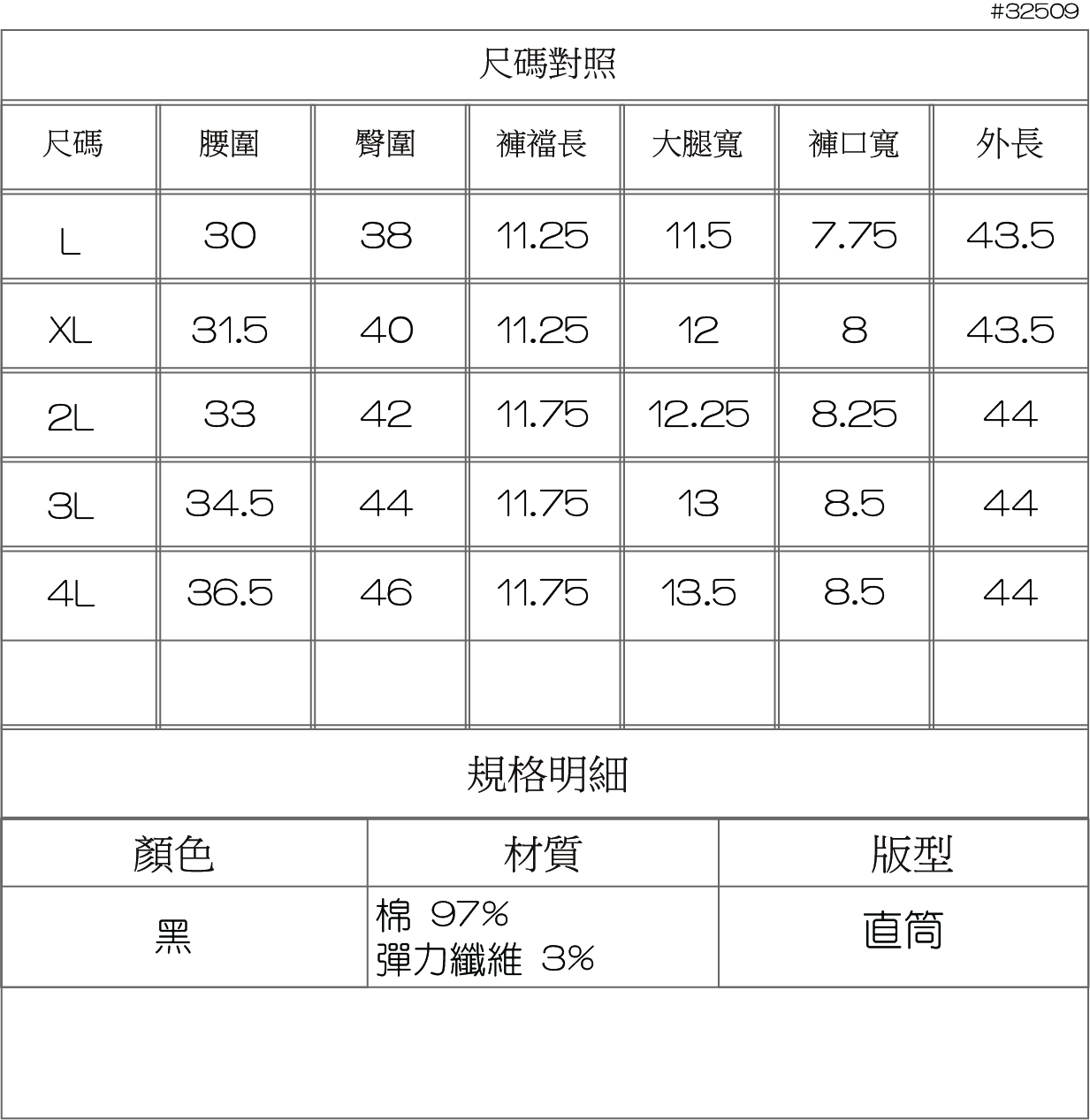 尺碼對照#32509尺碼腰圍臀圍褲襠長大腿寬褲口寬外長L303811.2511.57.7543.531.54011.2512843.52L334211.7512.258.25443L34.54411.75138.5444L36.54611.7513.58.544規格明細顏色材質版型棉 97%黑直筒彈力纖維 3%